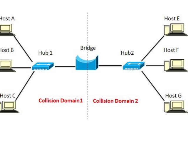 collision domain bridge