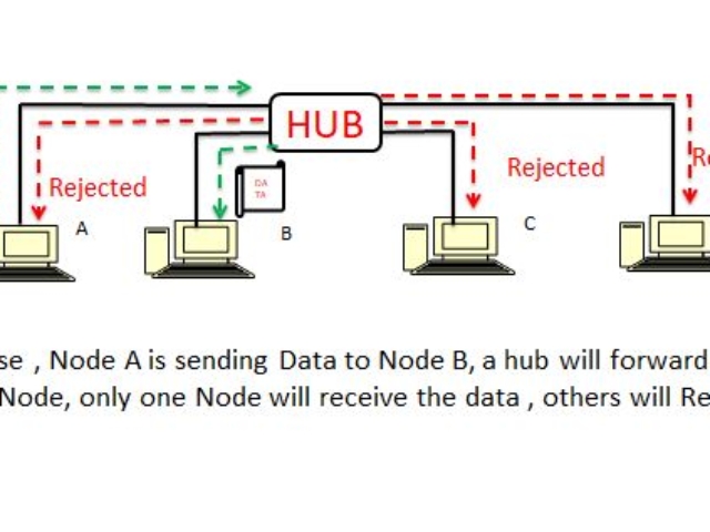 network hub