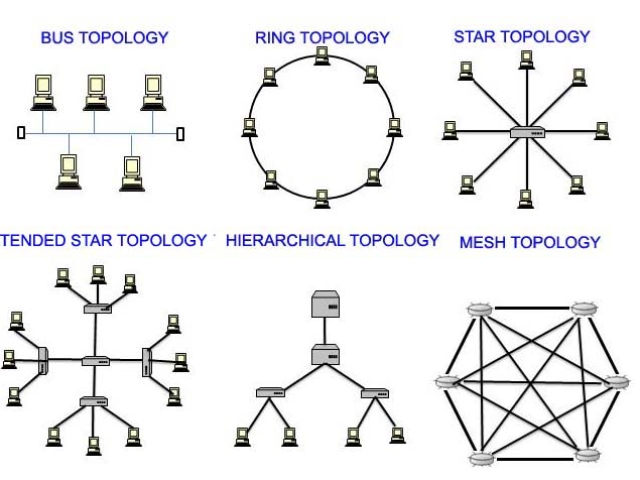 NETWORK-TOPOLOGY