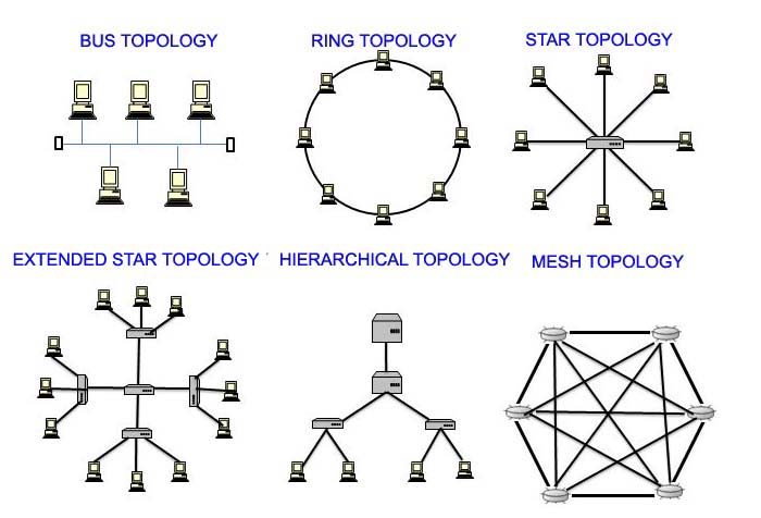 extended star topology diagram