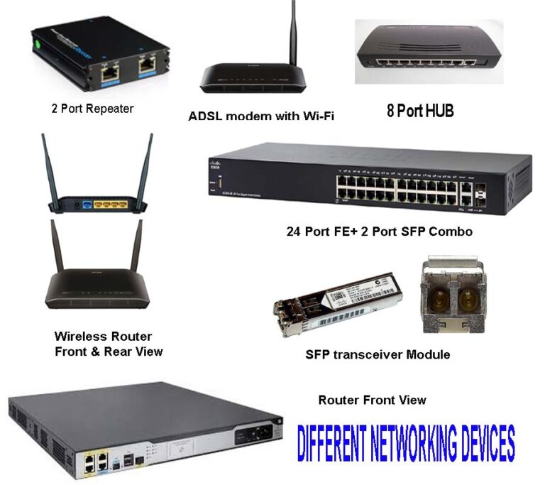 Networking Hardware Devices - Explore networkhope.in