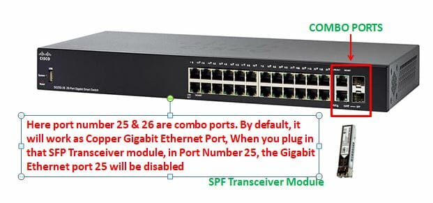 SPF transceiver module in Switch