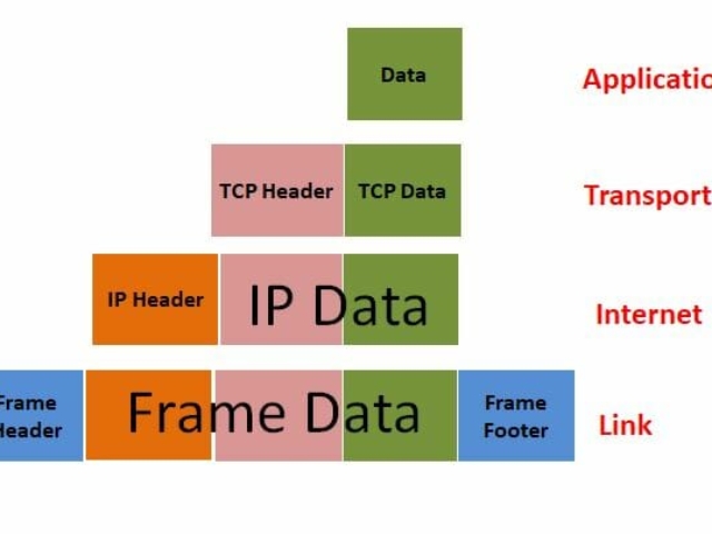 TCP encapsulation