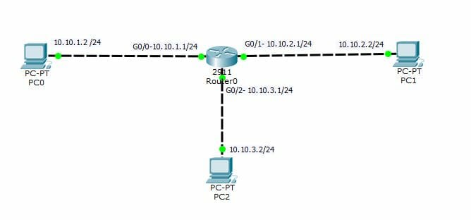 Recover Password in Cisco router: Router topology