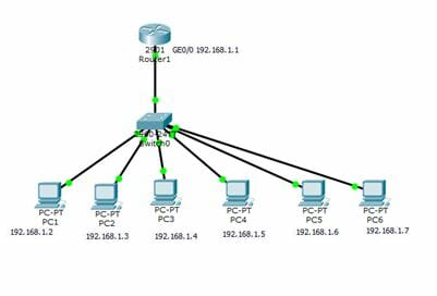 Access Router through Telnet and SSH: Topology