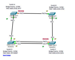 Spanning tree protocol включить или выключить