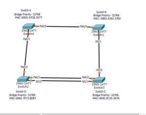 Spanning Tree Protocol configuration - Explore networkhope.in